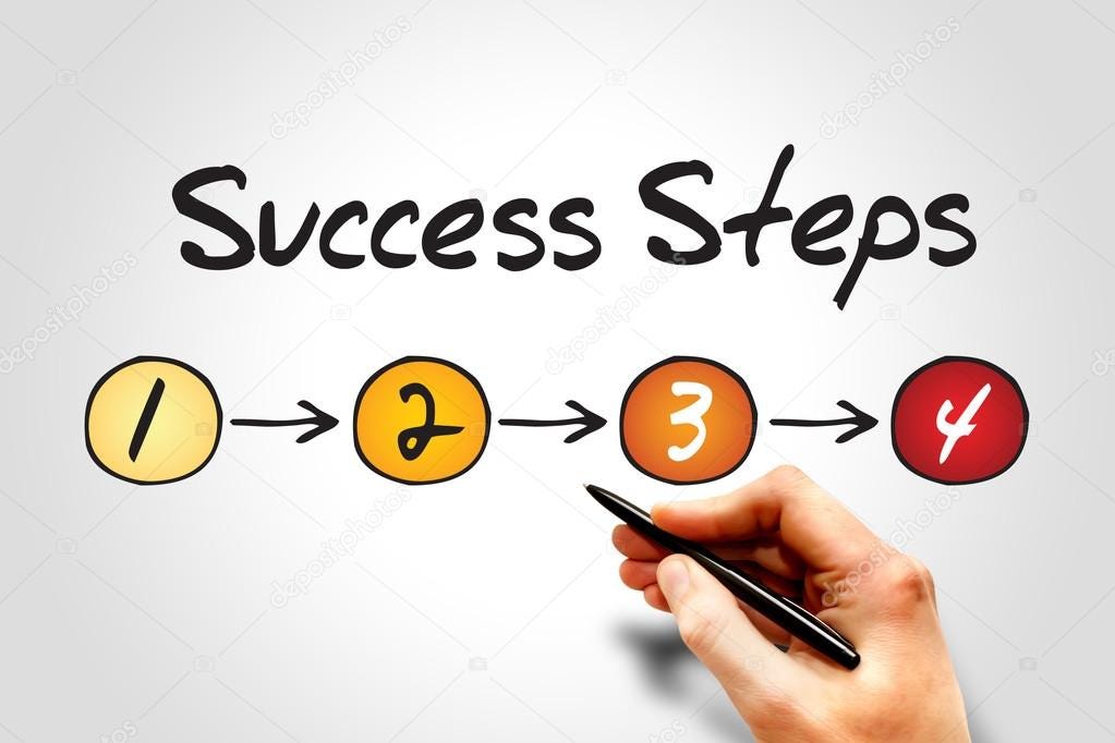 4 steps Stock Photos, Royalty Free 4 steps Images | DepositPhotos 4 steps Stock Photos, Royalty Free 4 steps Images | DepositPhotos