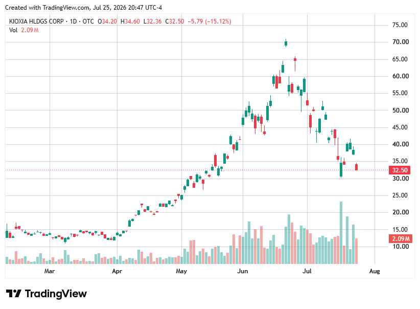 TradingView chart