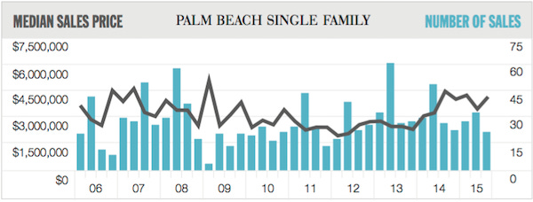 3q15chartPB