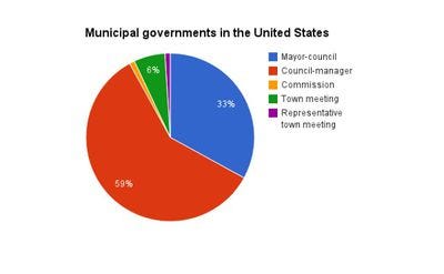 A pie chart with text
Description automatically generated A pie chart with text
Description automatically generated