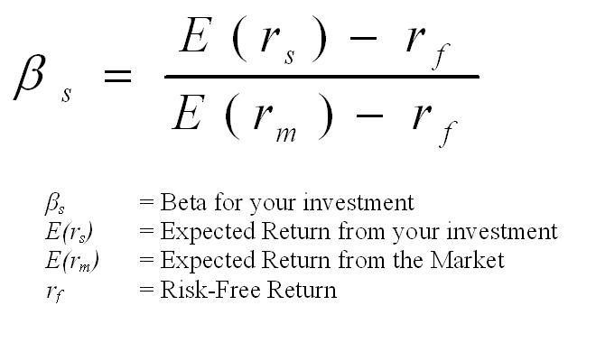 Why Some Stocks Rise Faster, and Fall Even Harder? - The Real Meaning ...