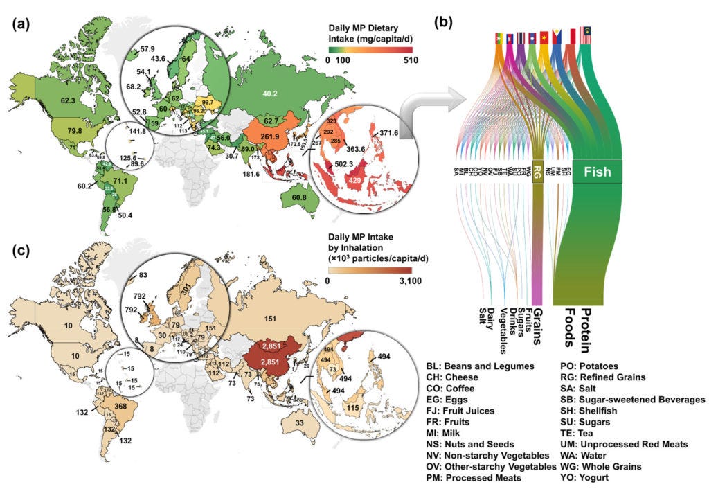 chart of global microplastic consumption chart of global microplastic consumption