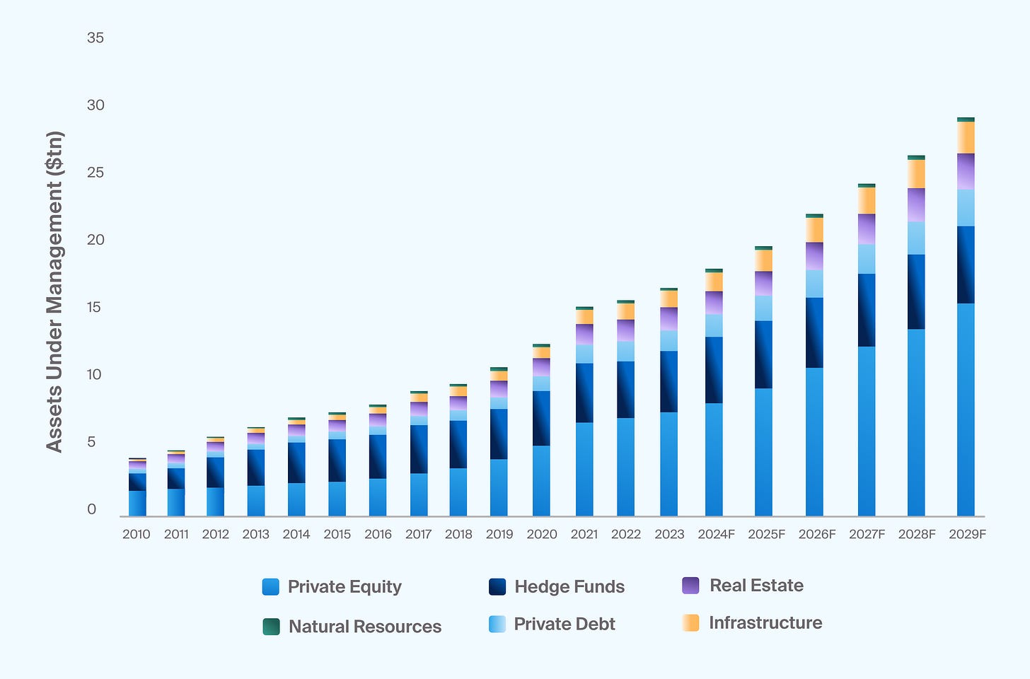 An Introduction to Alternative Investments - CAIS