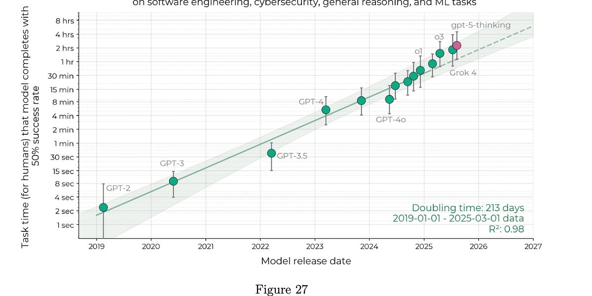 2025年主流AI排名追踪工具性能对比