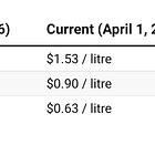 How is the 2026 Hormuz Crisis impacting Ethiopian fuel prices?