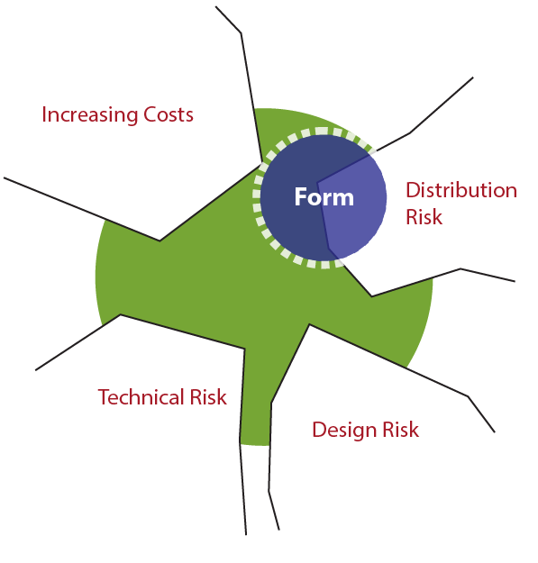 c60ac-evolvingforms_formasproductstrategy.png (597×625)