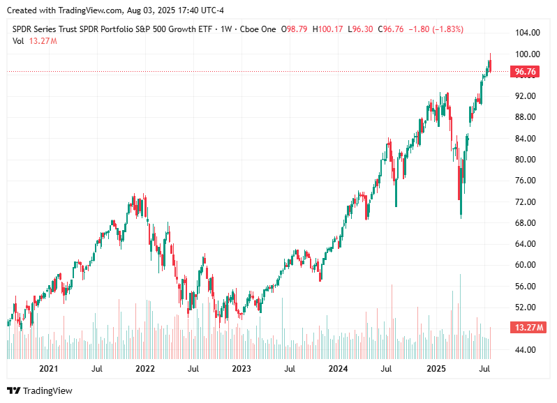 TradingView chart TradingView chart