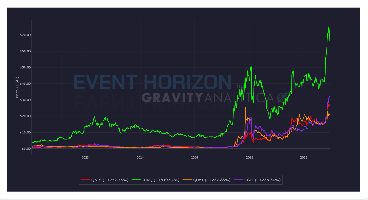 Screenshot from browser extension