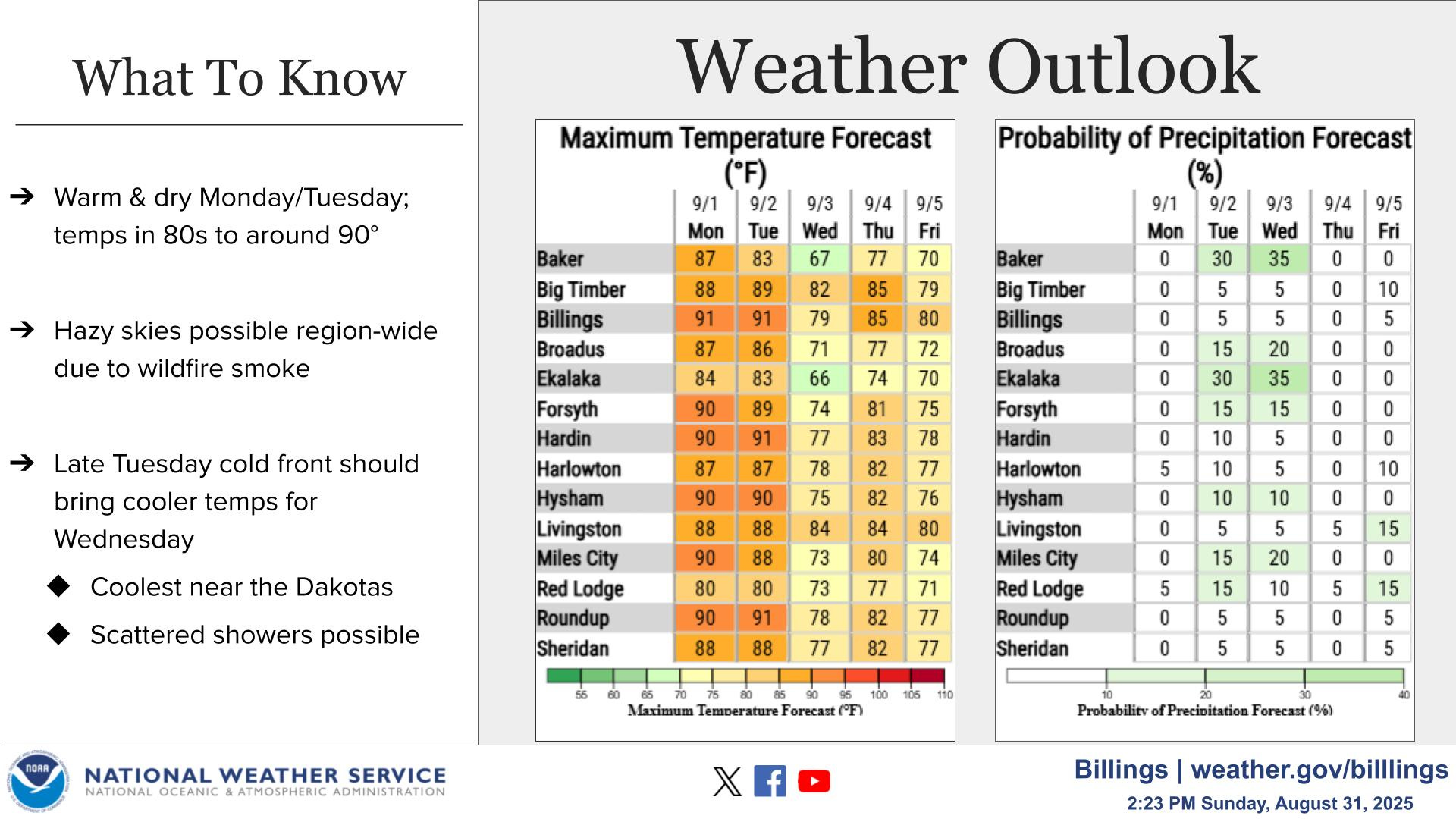 Smoke Moves In, Warm and Dry Weather Gives Way to Cold Front on Wednesday