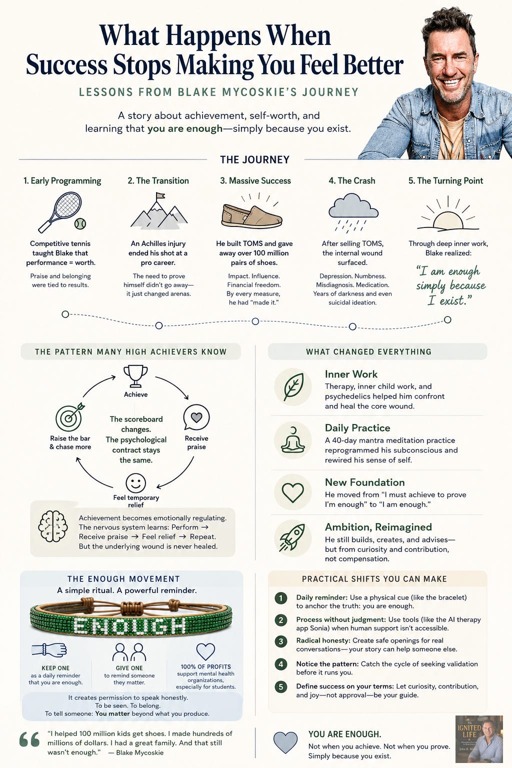 Infographic illustrating Blake Mycoskie’s journey from performance-driven achievement to intrinsic self-worth, featuring stages of success, burnout, healing, and the Enough movement alongside practical lessons on identity, ambition, and emotional well-being. Infographic illustrating Blake Mycoskie’s journey from performance-driven achievement to intrinsic self-worth, featuring stages of success, burnout, healing, and the Enough movement alongside practical lessons on identity, ambition, and emotional well-being.