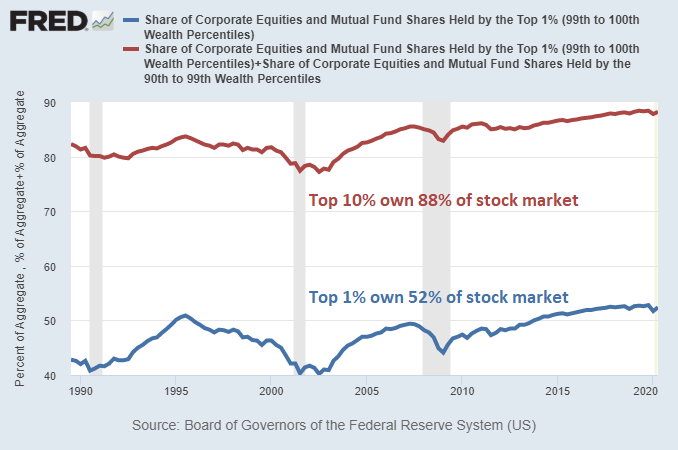 For folks pointing out how concentrated Bitcoin ownership is ...