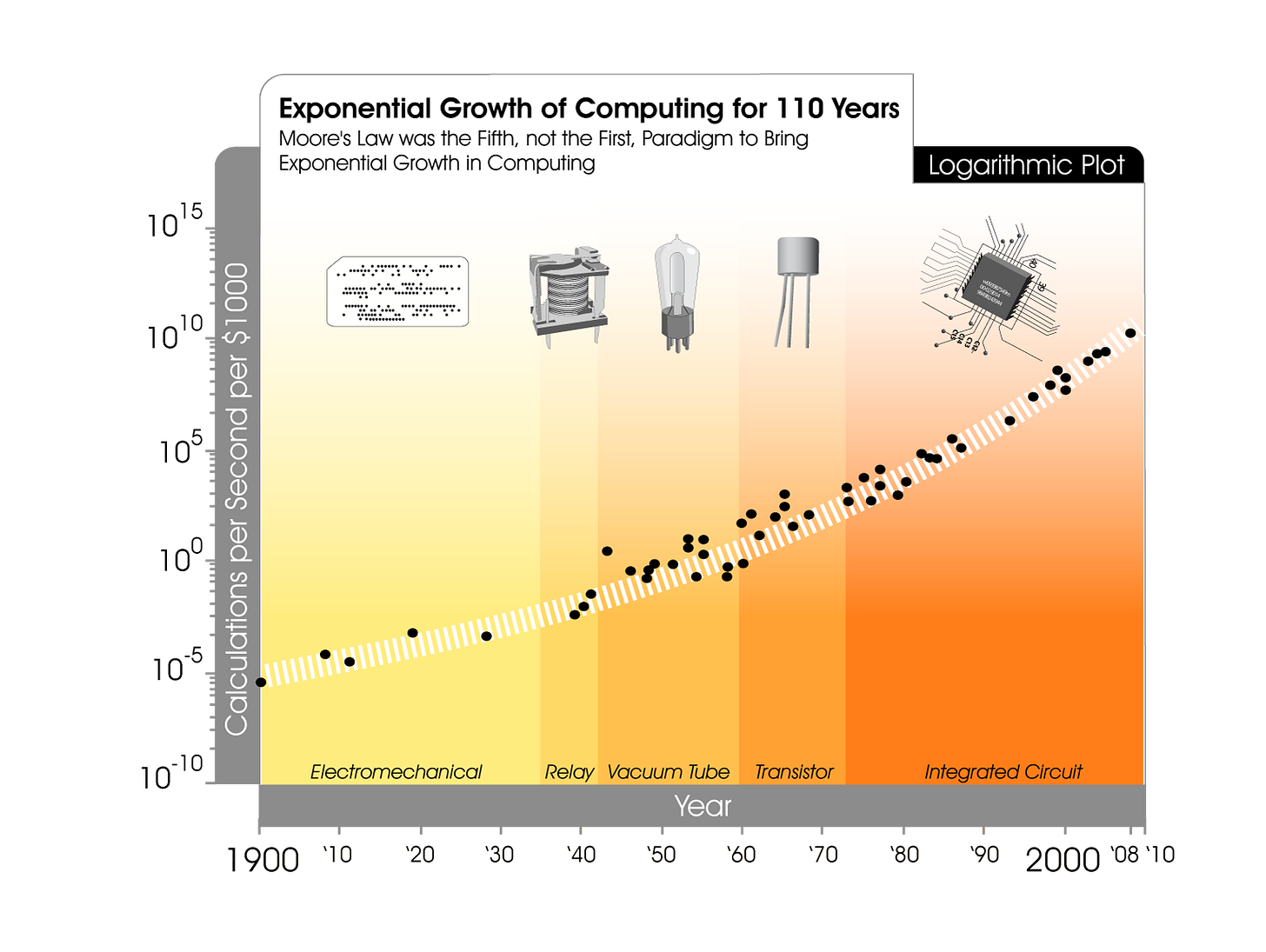 The Compute Singularity And Quantum Computing'S Inevitable Role The Compute Singularity and Quantum Computing's Inevitable Role