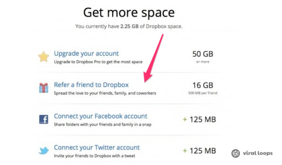 How Dropbox Marketing Achieved 3900% Growth with Referrals How Dropbox Marketing Achieved 3900% Growth with Referrals