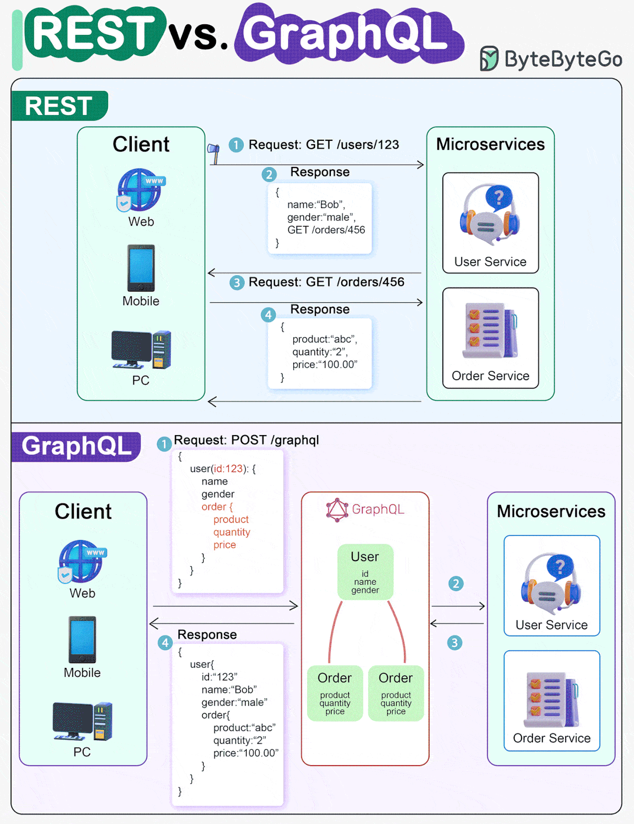 graphical user interface, application