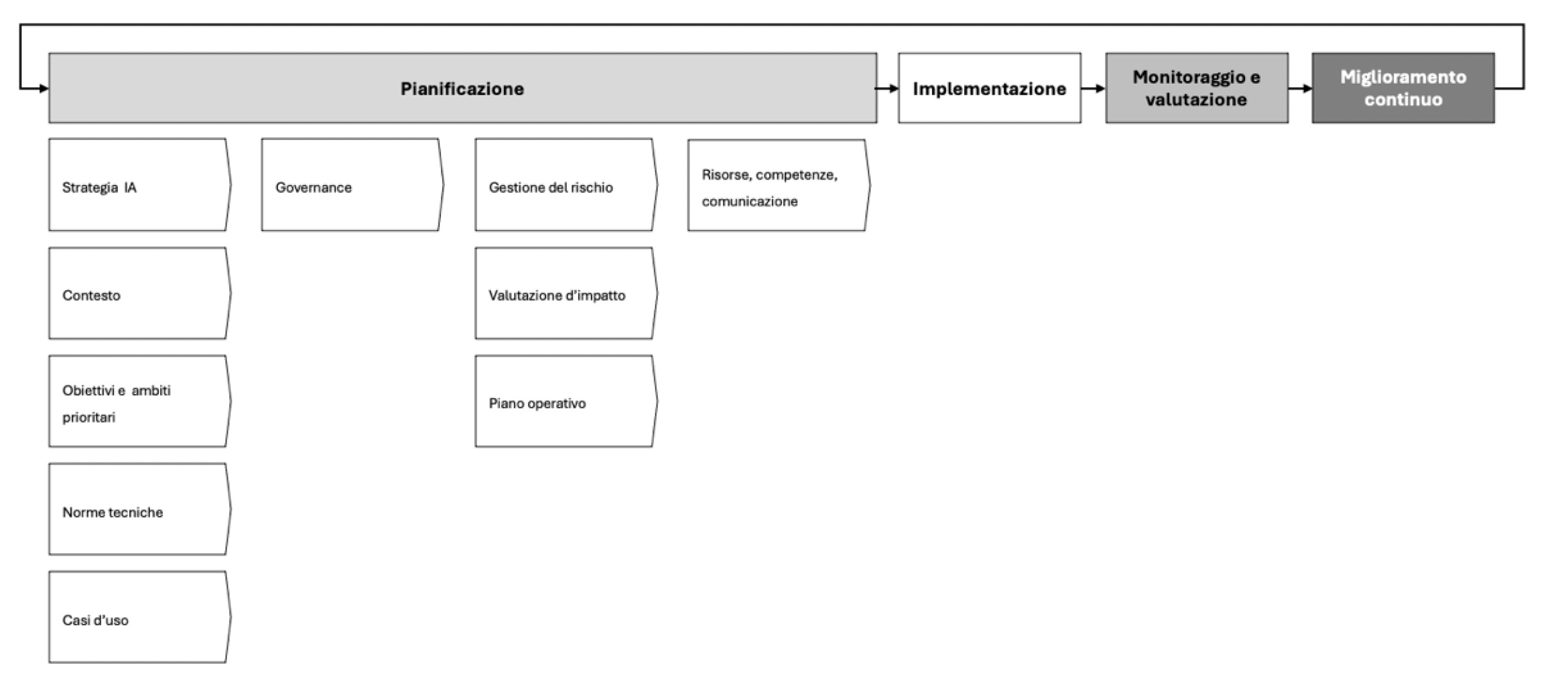 🤖 Saper scrivere un prompt (non basta)- Legge Zero #62