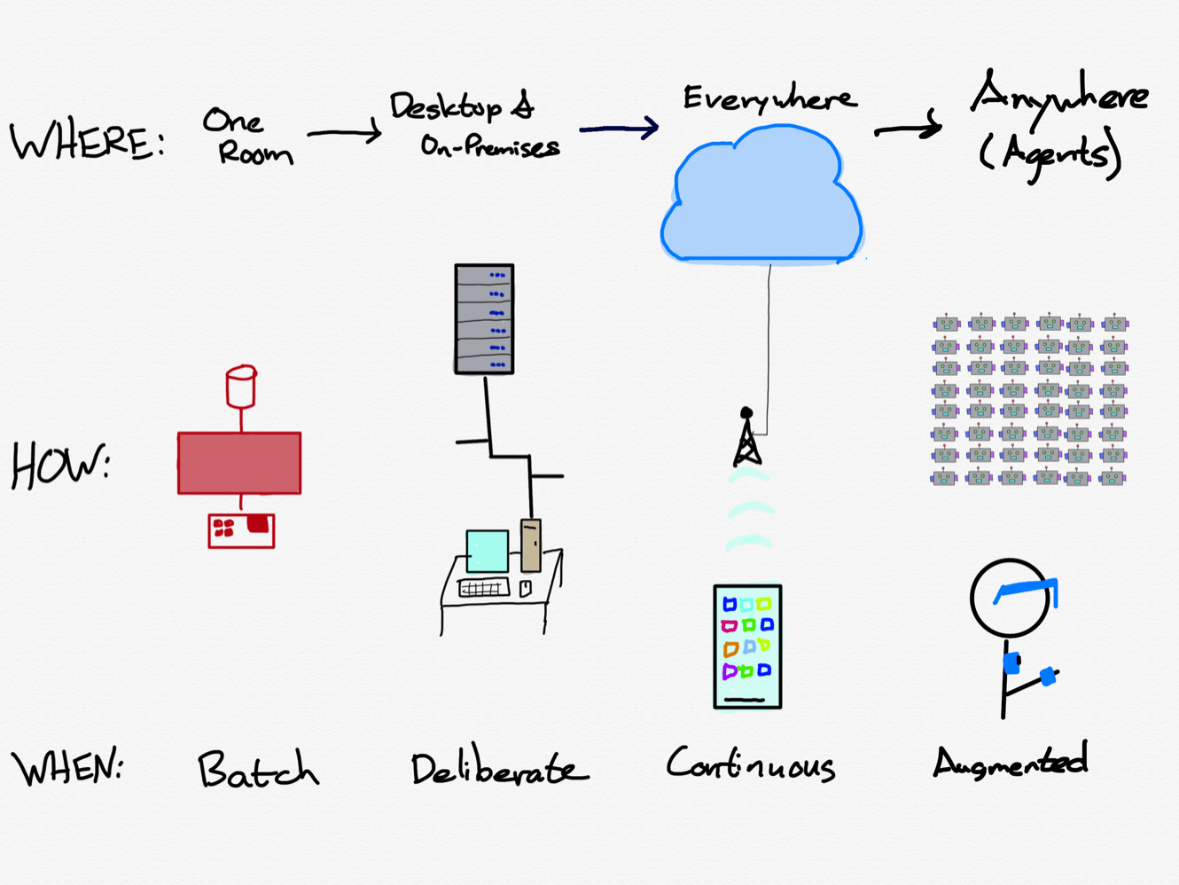 A new paradigm of agents and augmentation may lie beyond the cloud and smartphones.