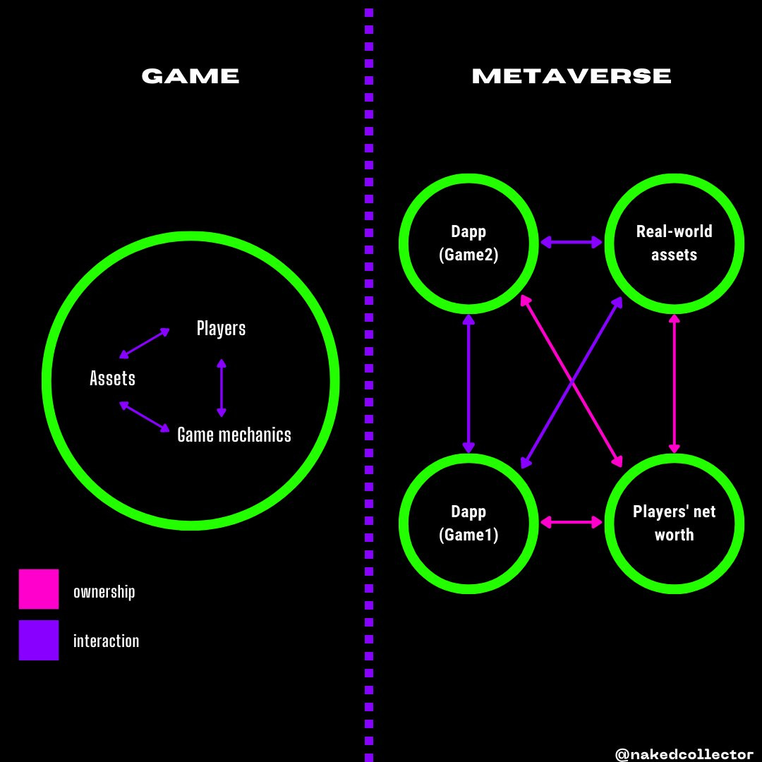 #metaverse #web3 #digitalfashion