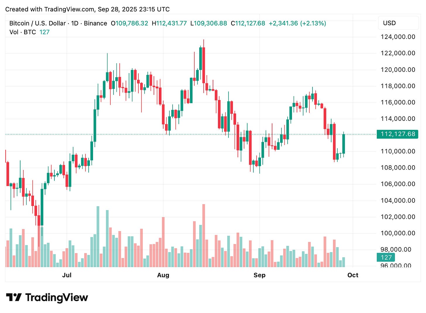 TradingView chart TradingView chart