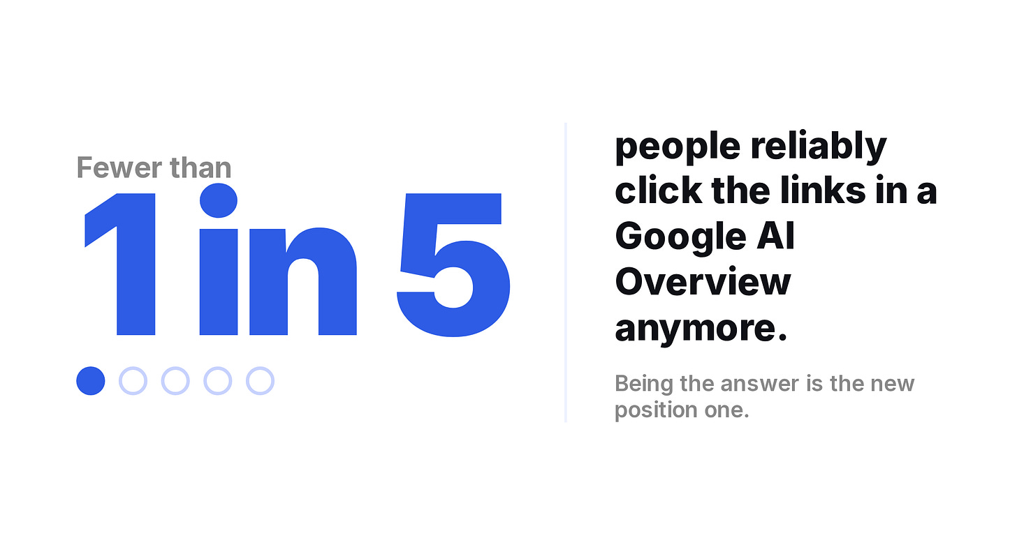 Fewer than 1 in 5 people reliably click the links in a Google AI Overview Fewer than 1 in 5 people reliably click the links in a Google AI Overview