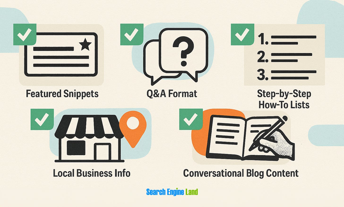 Well Performing Formats Well Performing Formats