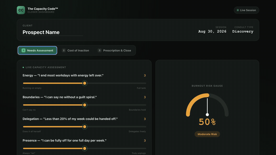 Animated walkthrough of the interactive ROI calculator moving from needs assessment to cost of inaction and a custom three-phase roadmap