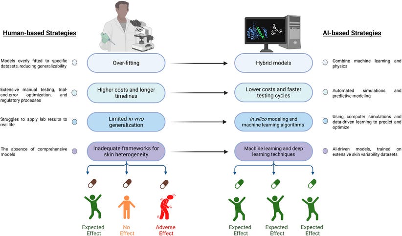 Illustration comparing human cognition and neural networks, highlighting why humans generalize better than current AI models.