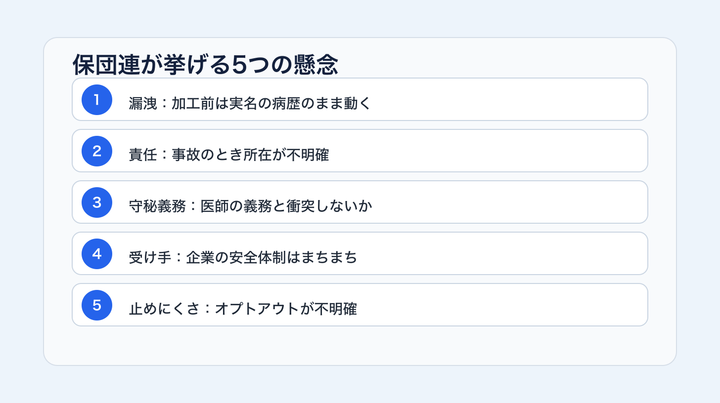 保団連が挙げる5つの懸念