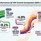 Your Insurance Company Next? The "Great Consolidation" is Wiping Out the Bottom 10.