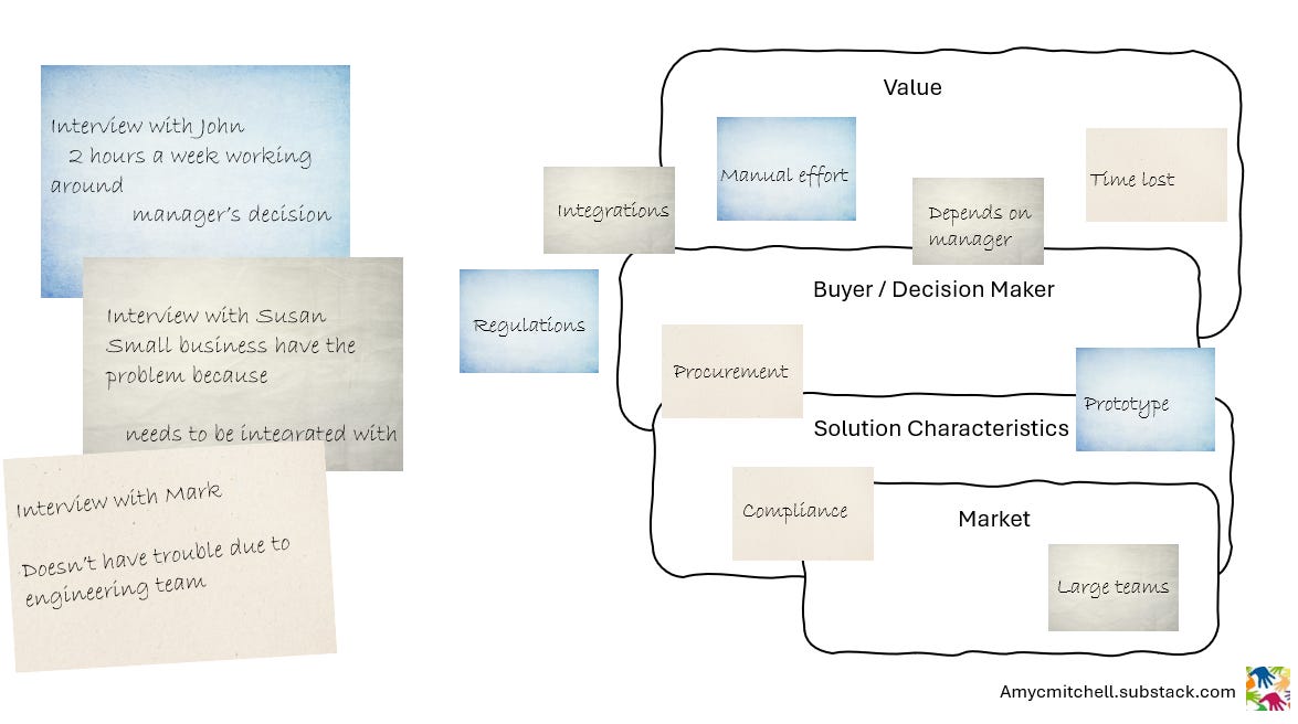 product manager notes converging in themes