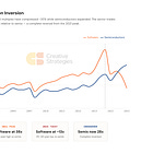 Who is Safe in SaaS? The Lens Via our Data Moat Scorecard