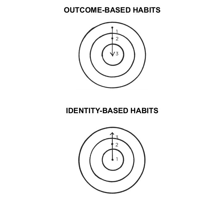 How To Develop New Habits. What are habits and How they work? | by  Vimarshthapa | Medium