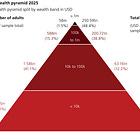 UBS Global Wealth Report 2026
