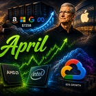 📈 Portfolio Update – April 2026