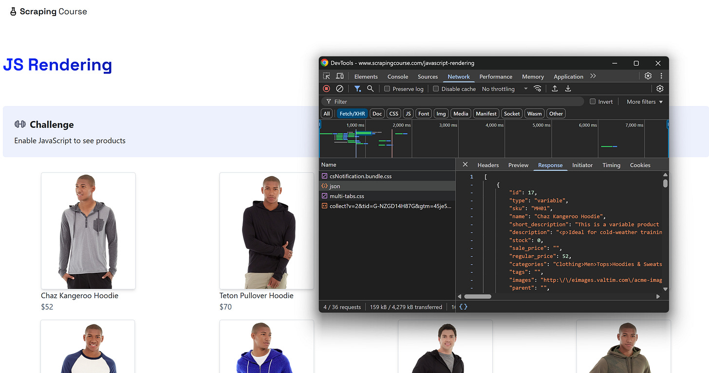 Note the dynamic request made by the page to retrieve the product data, which is then rendered via JavaScript