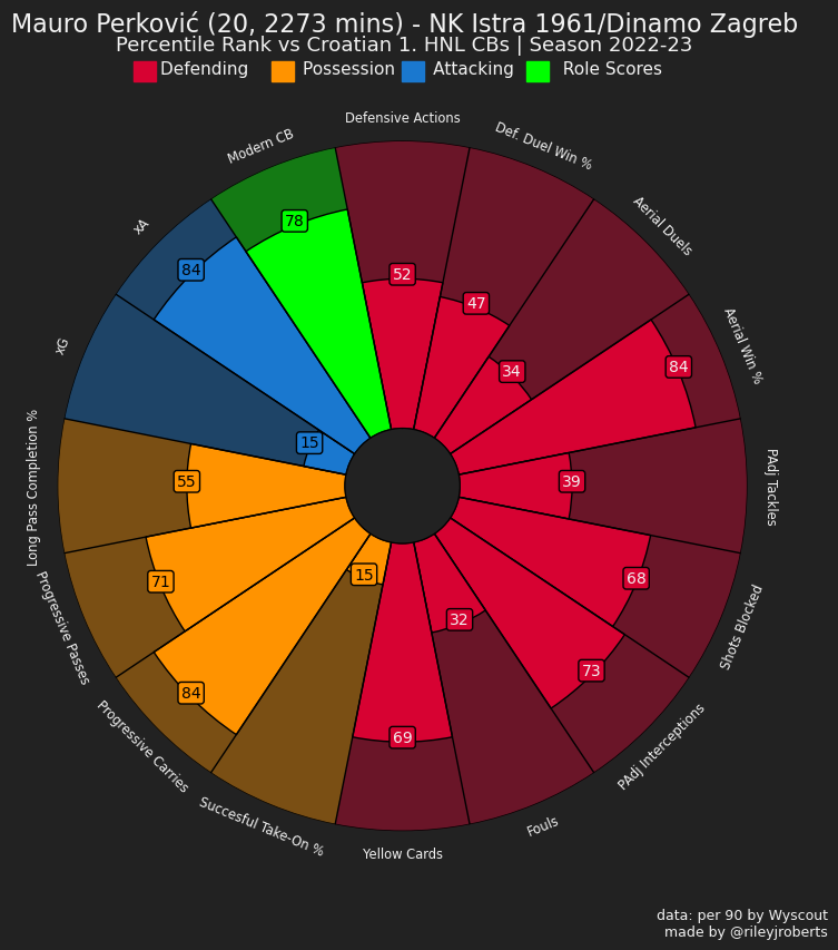 A colorful circle with numbers and text

Description automatically generated with medium confidence
