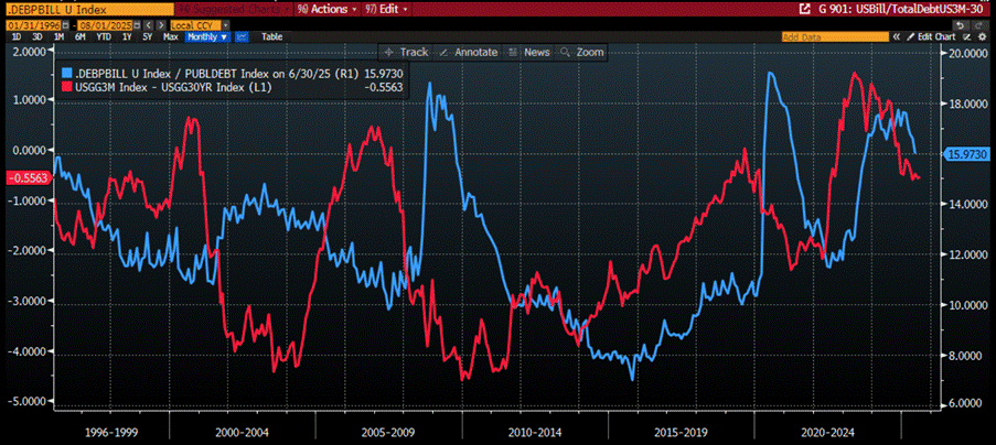 A graph on a screen

AI-generated content may be incorrect.
