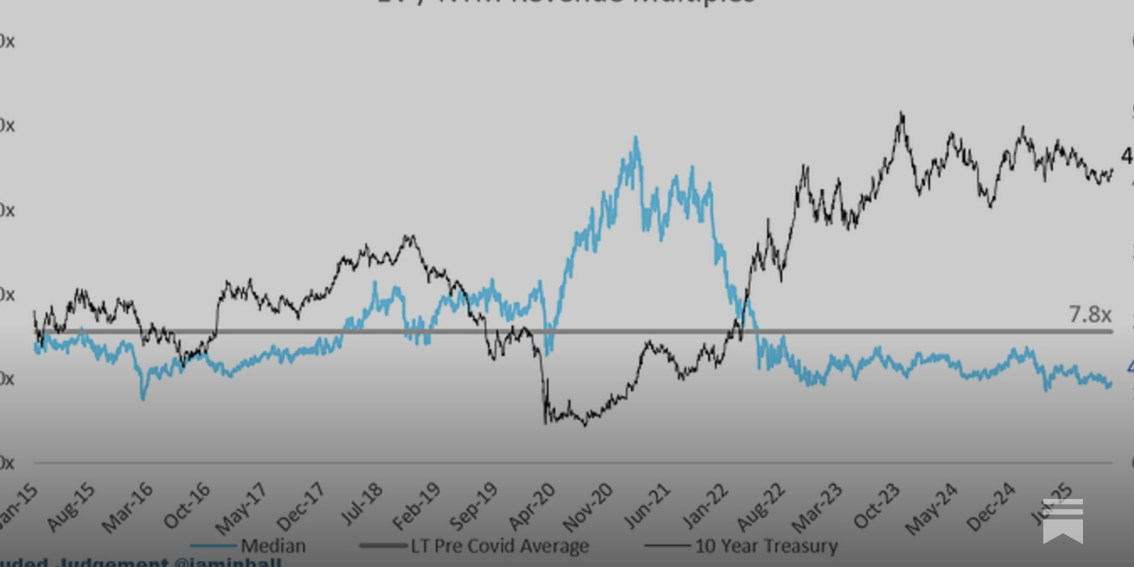 Systems of Record Are Evolving