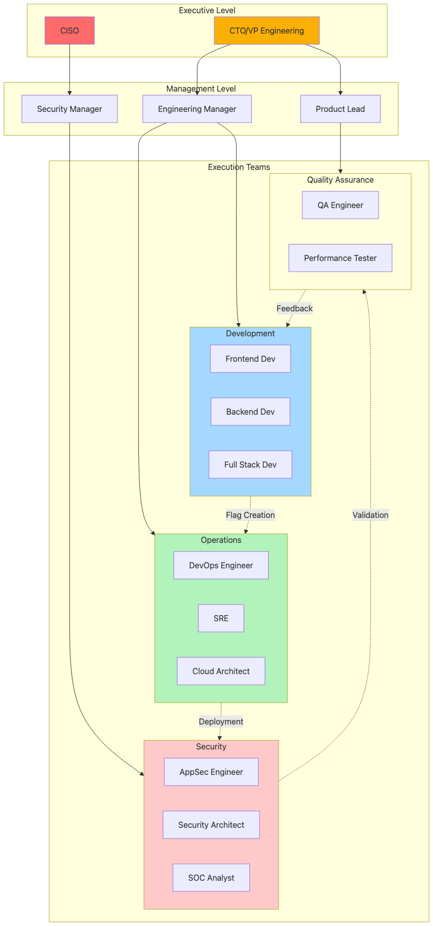 Feature Flagging for DevSecOps Engineer - by Reza