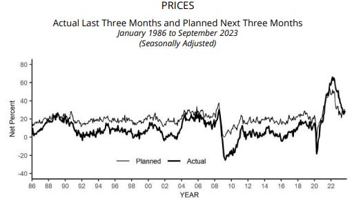A graph of a graph showing the price of a period
Description automatically generated with medium confidence A graph of a graph showing the price of a period
Description automatically generated with medium confidence