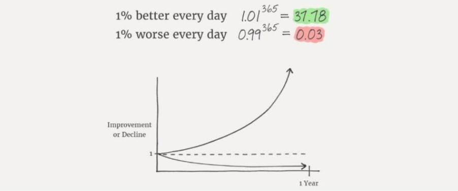 How to apply the 1% principle to achieve 138% success? | Lekha Lekhi