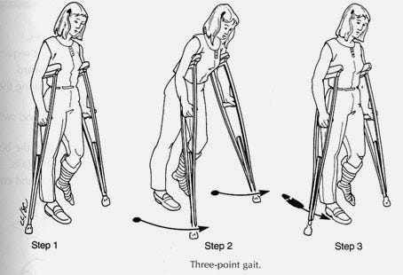 Three Point Gait Teaching ~ Nursing