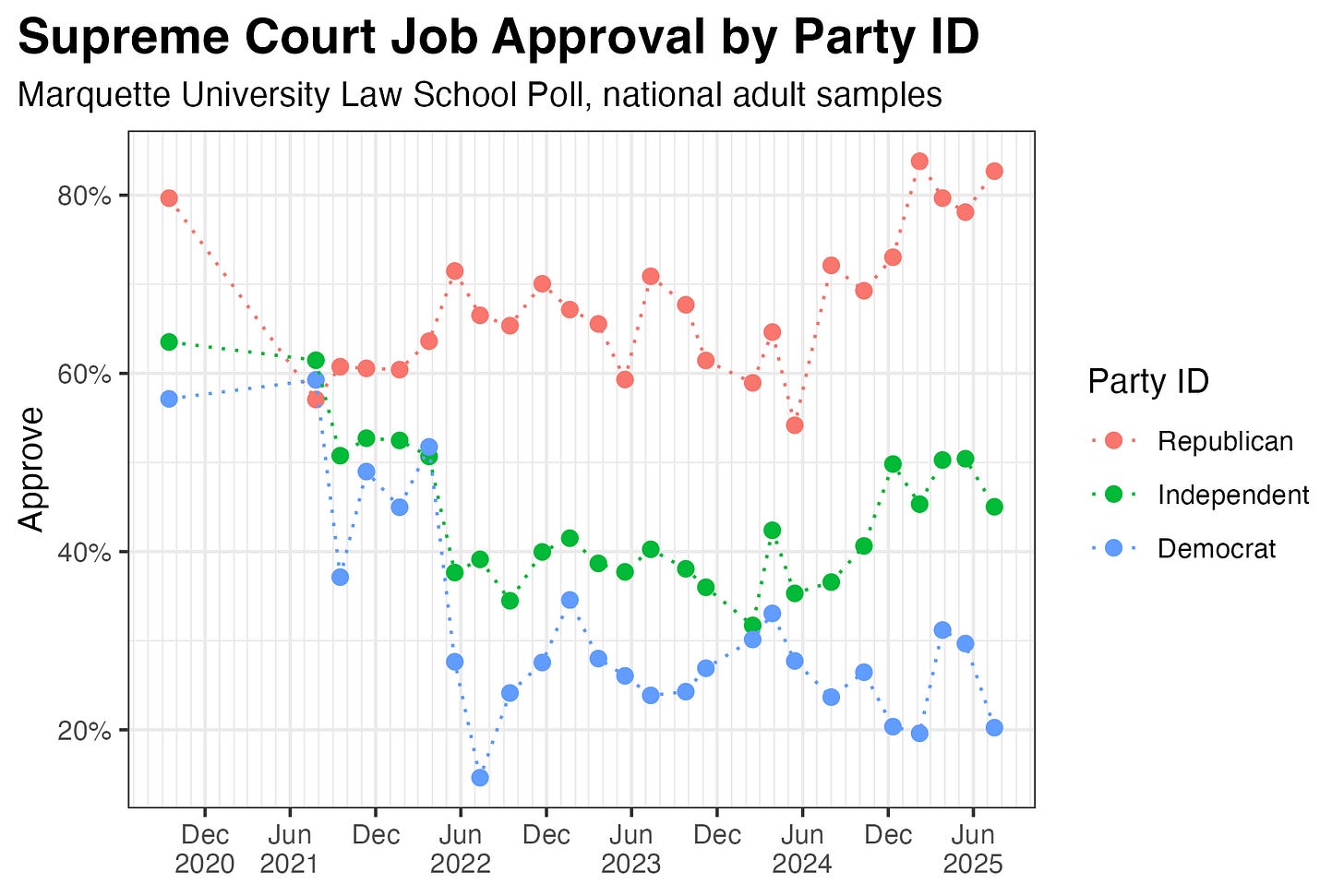 A graph of a number of people

AI-generated content may be incorrect.