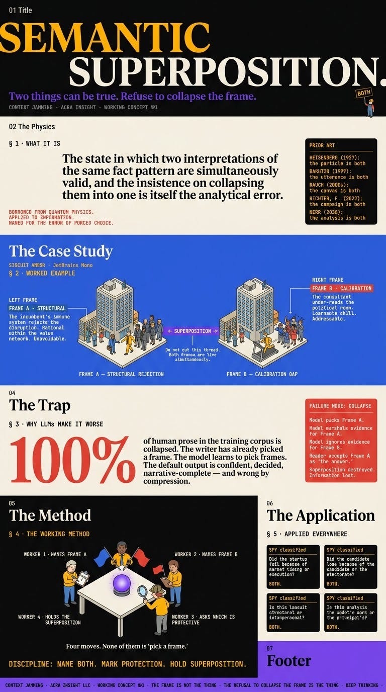 Semantic Superposition