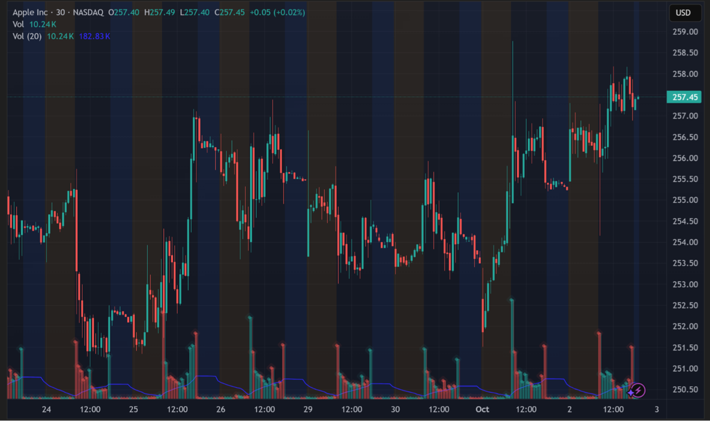 The Anatomy of a Trade - by Layman Brothers and Richard338
