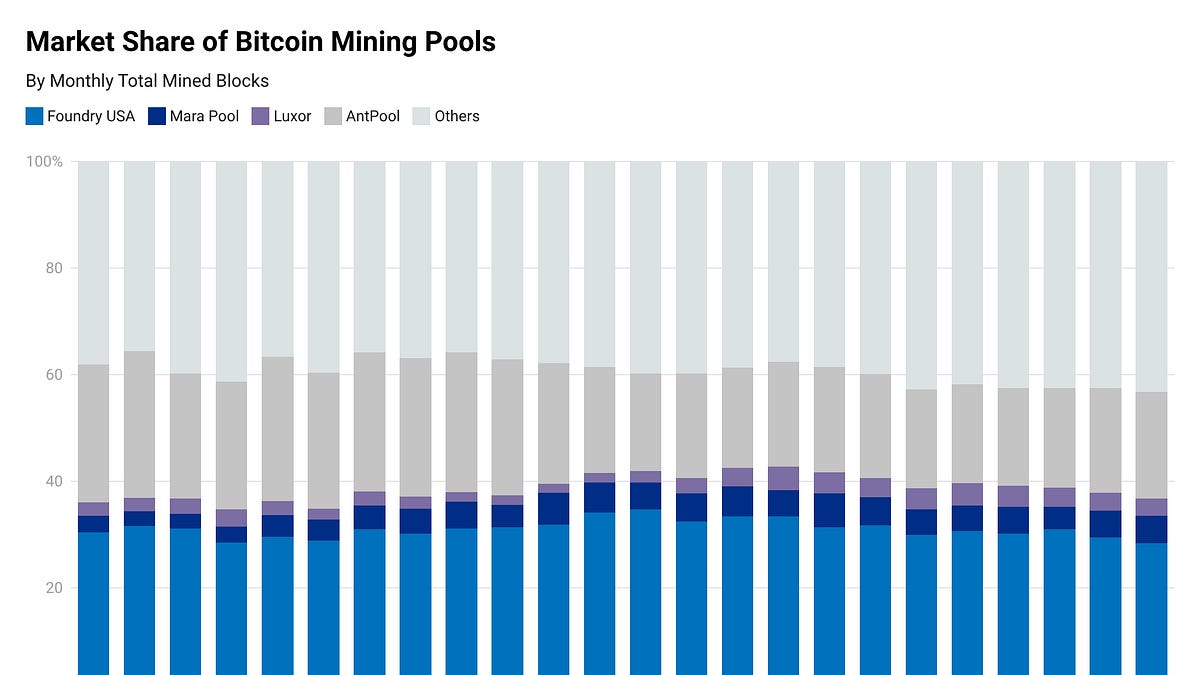 From Exahash to Gigawatt: How 2025 Redefined Bitcoin Mining