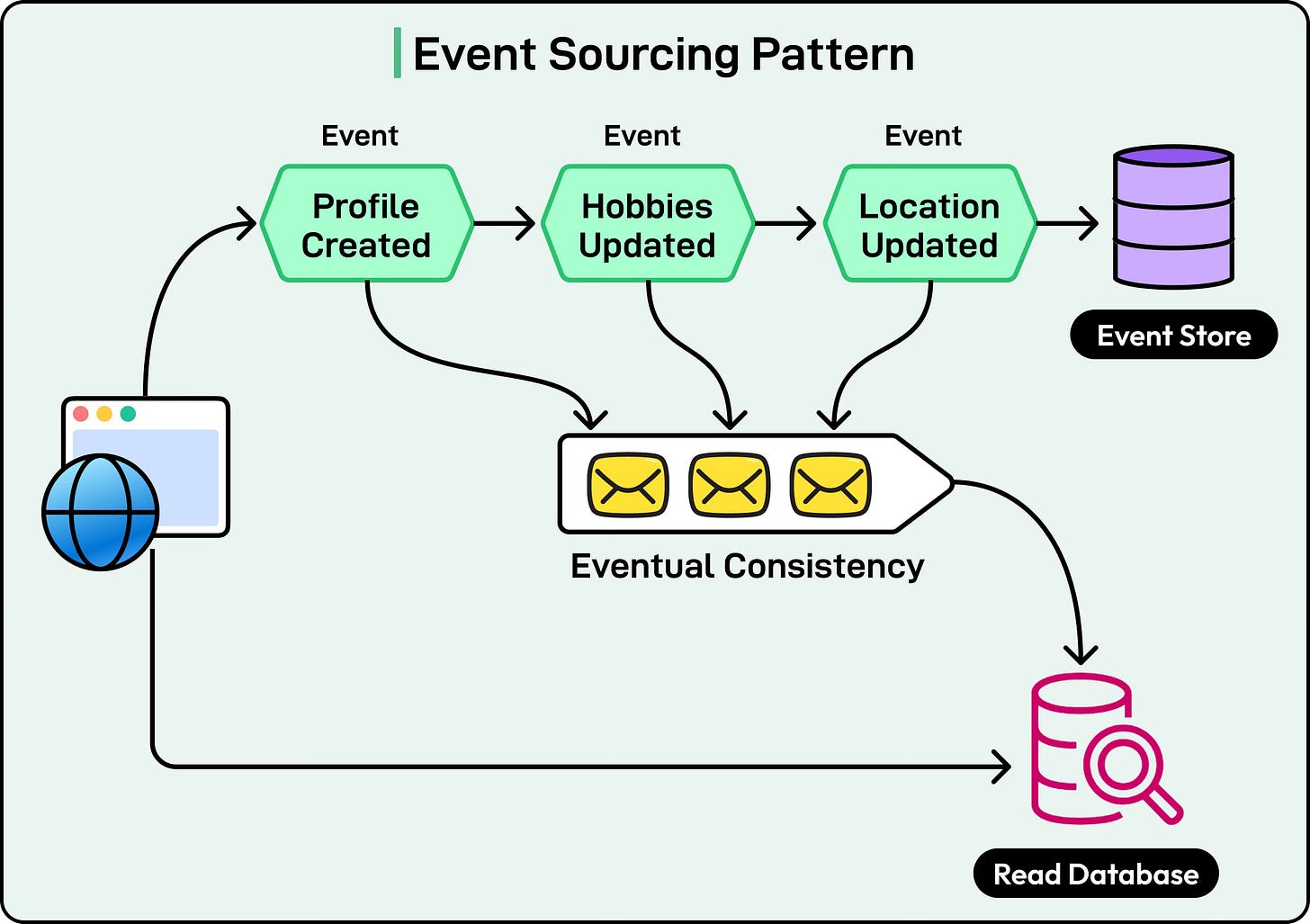 A Guide to Microservices Architecture for Building Scalable Systems