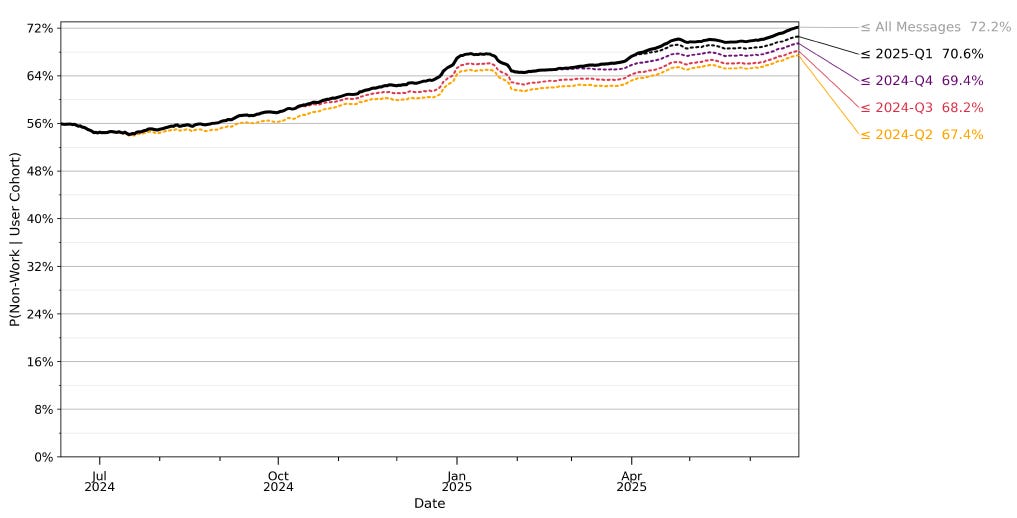 A graph showing the growth of a number of people
AI-generated content may be incorrect. A graph showing the growth of a number of people
AI-generated content may be incorrect.