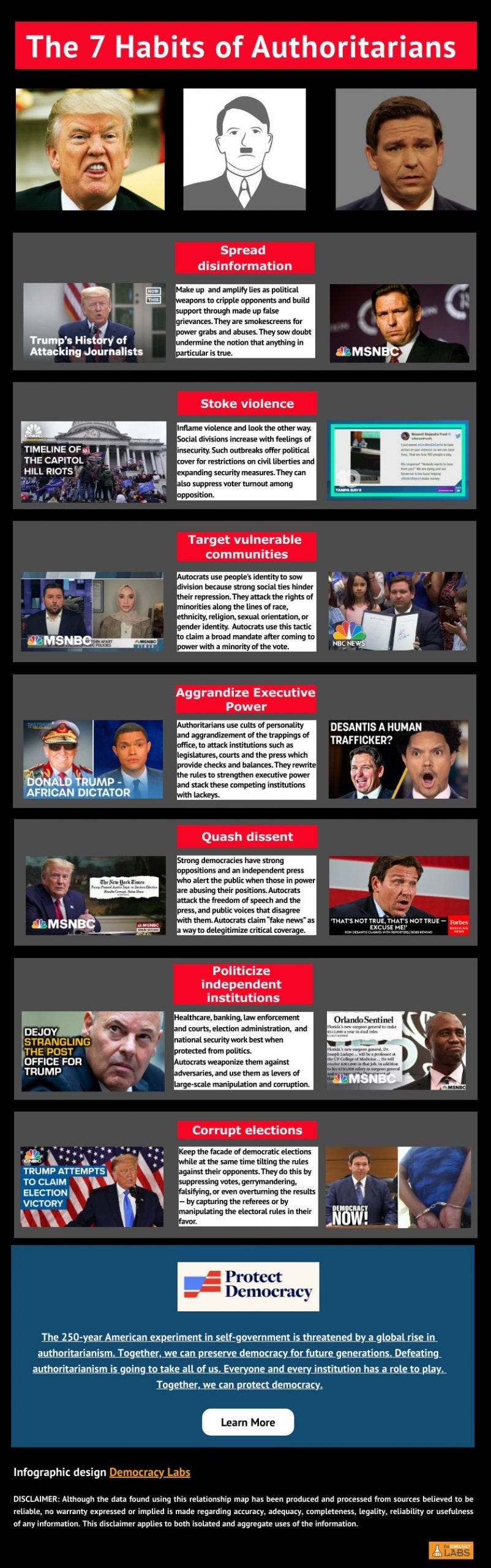 Seven Habits of Authoritarians