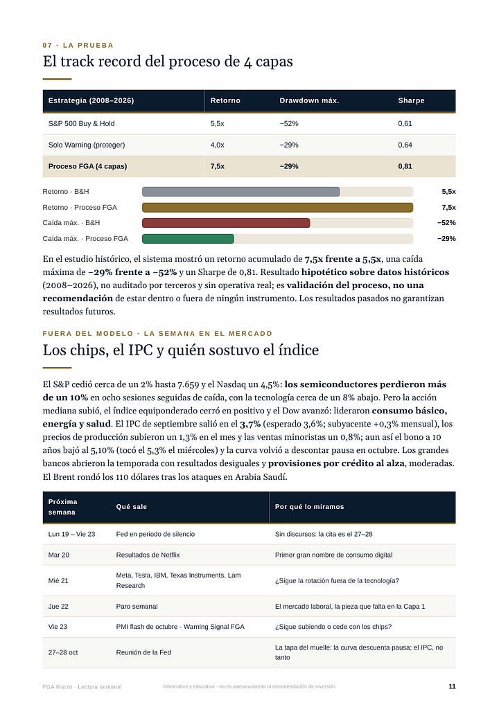 Informe FGA Macro, edición del 18 de octubre de 2026, trece páginas