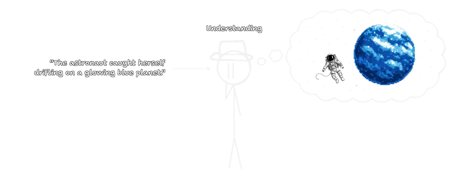 A diagram on a black background explaining the process of understanding. On the left is the text, "The astronaut caught herself drifting on a glowing blue planet." An arrow points to a stick figure with a "pause" symbol for a head, labeled "Understanding." A thought bubble emerges from the figure, containing a pixel-art image of an astronaut floating in space next to a large, glowing blue planet. A diagram on a black background explaining the process of understanding. On the left is the text, "The astronaut caught herself drifting on a glowing blue planet." An arrow points to a stick figure with a "pause" symbol for a head, labeled "Understanding." A thought bubble emerges from the figure, containing a pixel-art image of an astronaut floating in space next to a large, glowing blue planet.